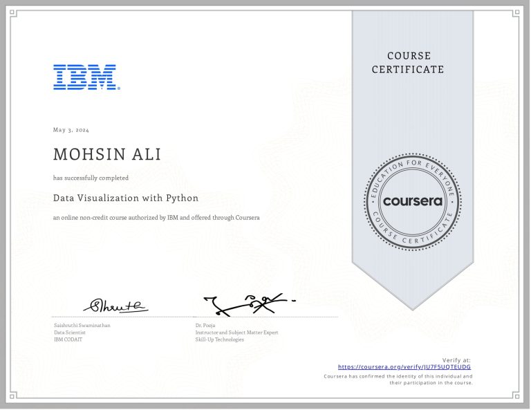 Data Visualization with Python-1